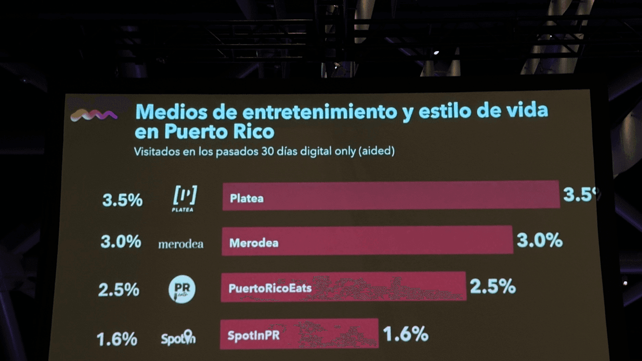 plateapr-medio-digital-lider-sme