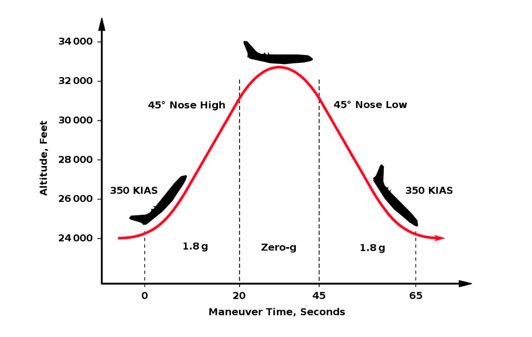 Vuelo-parabolico.png