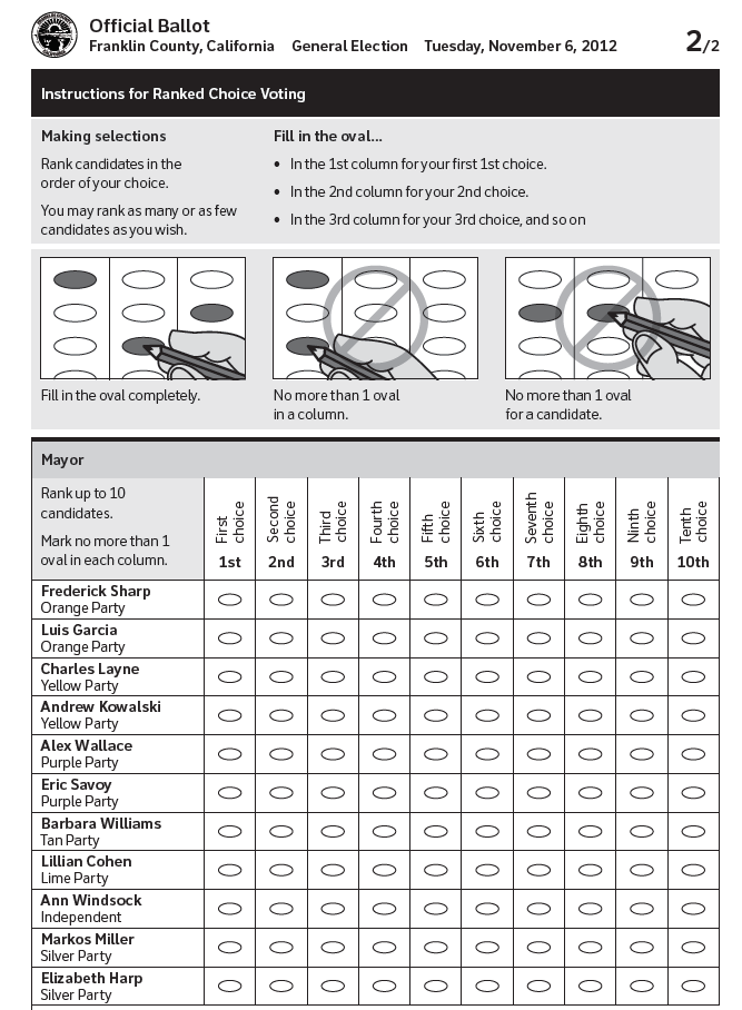 Ejemplo de una papeleta de voto preferencial.